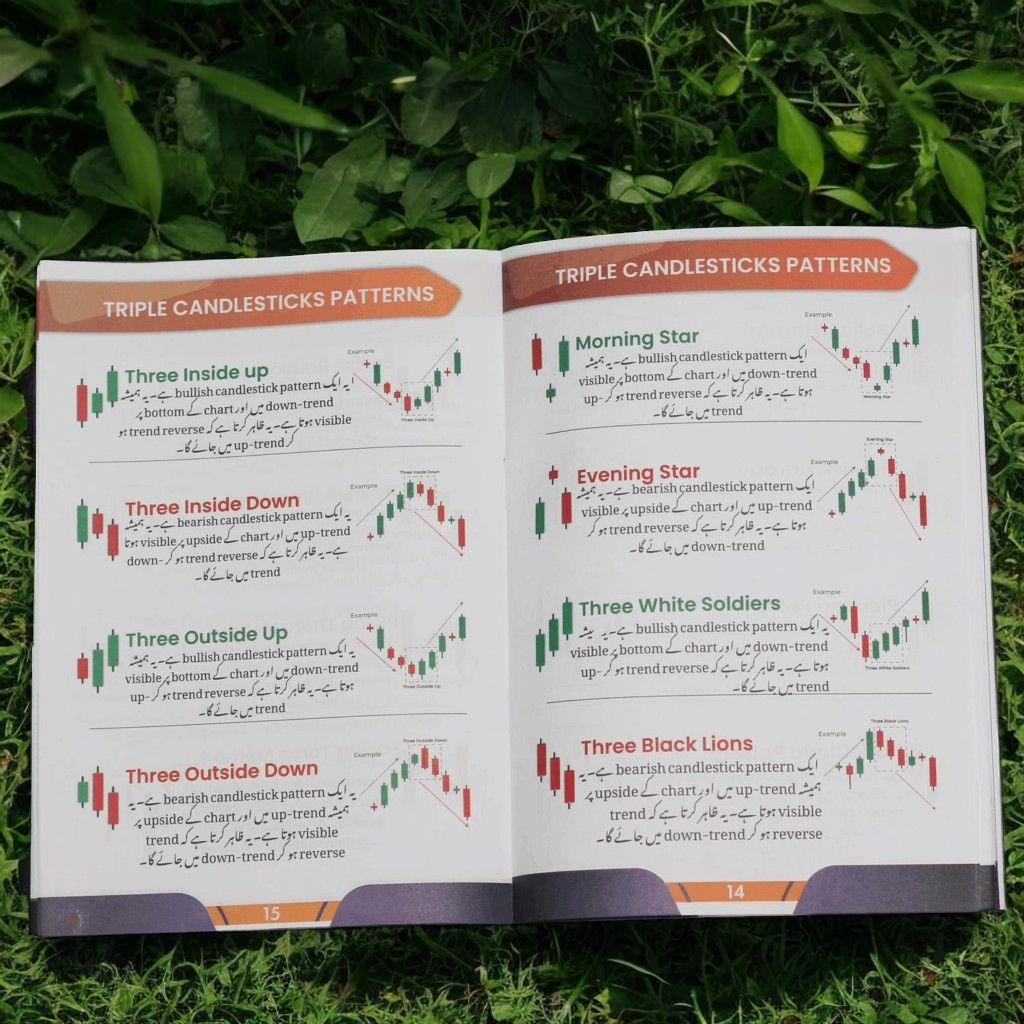 Trading Starter Books Bundle (02 Trading Books With FREE Cheat Sheet & Bonuses)