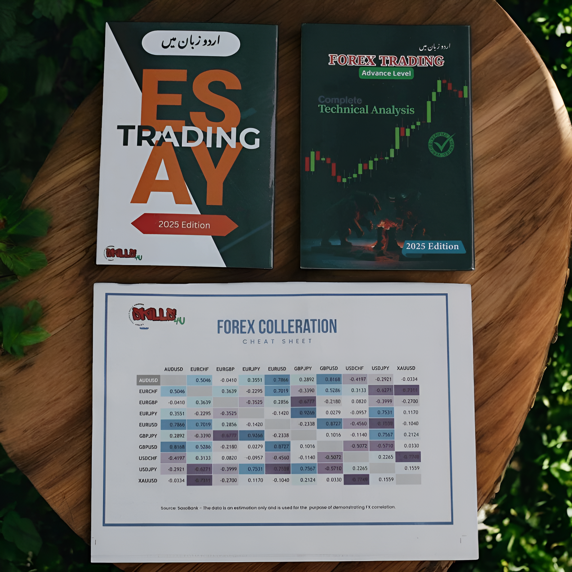 Trading Starter Books Bundle (02 Trading Books With FREE Cheat Sheet & Bonuses)