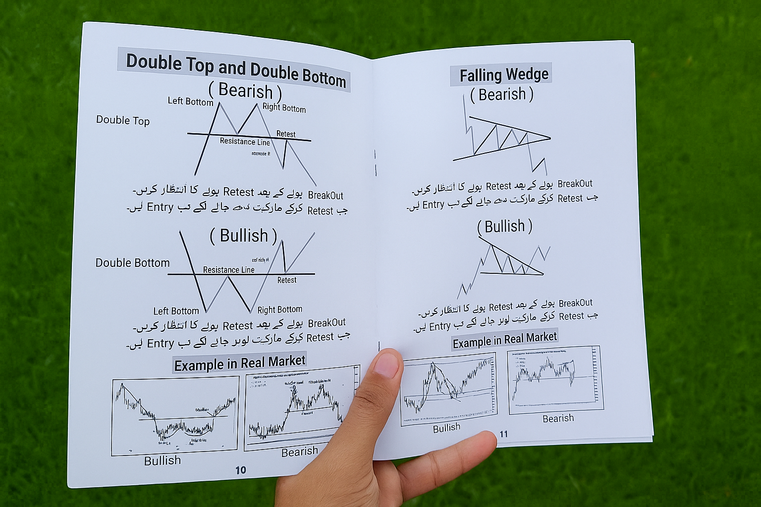 Tranding Technicals Book (In Urdu) Edition 2025
